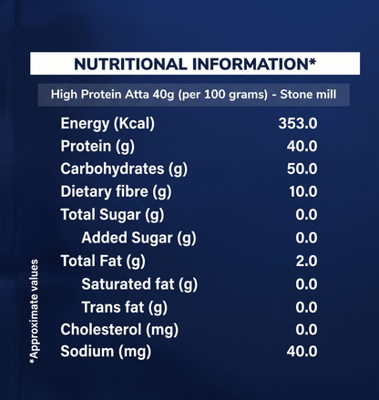 40 gm High Protein Atta (per 100 gms)