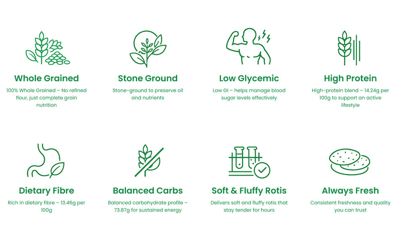 Multigrain Atta - 10on10foods