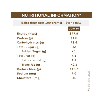 Nutritional information table for Baja flour per 100 grams on a white background