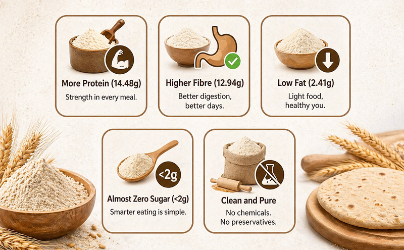 100% Whole Wheat Atta - 10on10foods