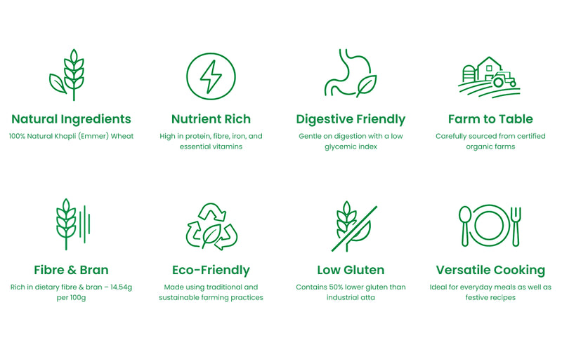 Khapli Atta (Emmer Wheat Flour) – Stone-Ground, High-Fibre